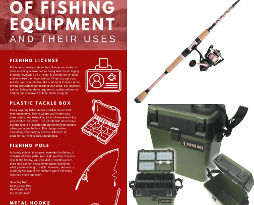 FISHING TOOLS AND OTHER ITEMS FOR FISHING cover photo collage