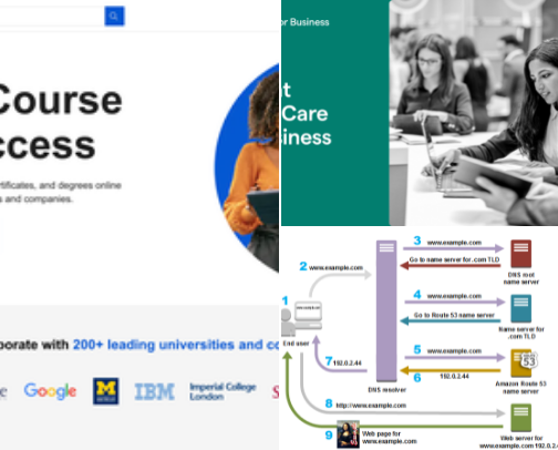 Best AI Tools for Business & Productivity cover photo collage