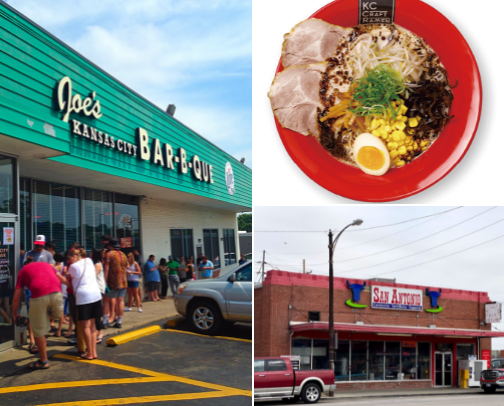 Things to do in Kansas City cover photo collage
