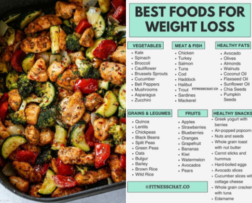 Weight loss programs! cover photo collage