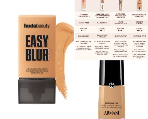 Top 16 Foundation Must-Haves (From Viral Giants to Budget Favorites) cover photo collage