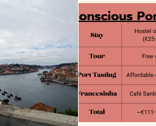 Porto A–Z Itinerary: A Weekend Budget-Conscious Guide cover photo collage