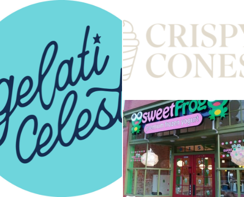 Best Ice Cream & Frozen Treats Around Richmond, VA cover photo collage