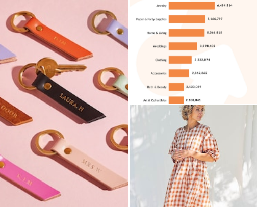 Etsy accessories cover photo collage