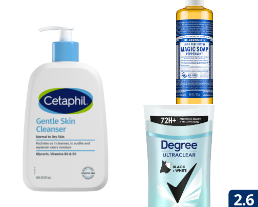 Hygiene and Lifestyle cover photo collage