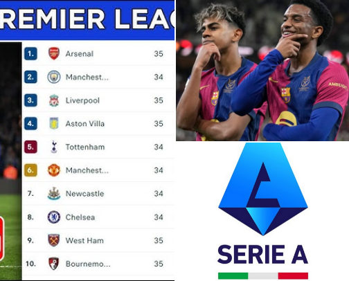 Football leagues to watch cover photo collage