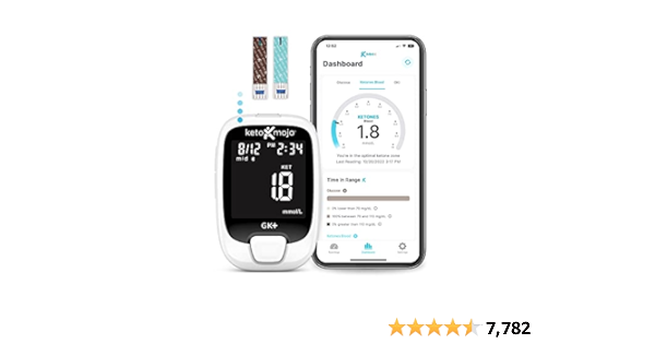 Keto Essential Companions to Help You Stay On Track cover photo collage