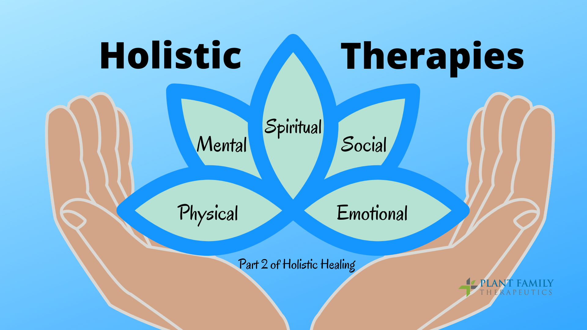Shifting to Holistic Health & Learning To Heal Myself cover photo collage
