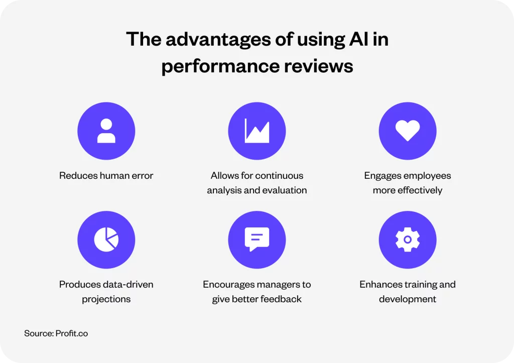What is AI Process Automation: Benefits & Use Cases