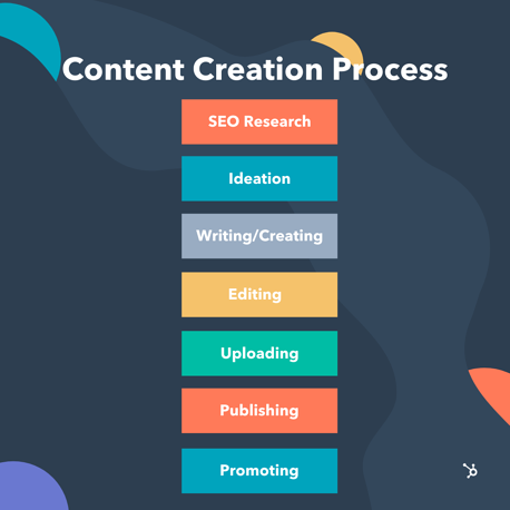 Learn To Create Amazing Content cover photo collage