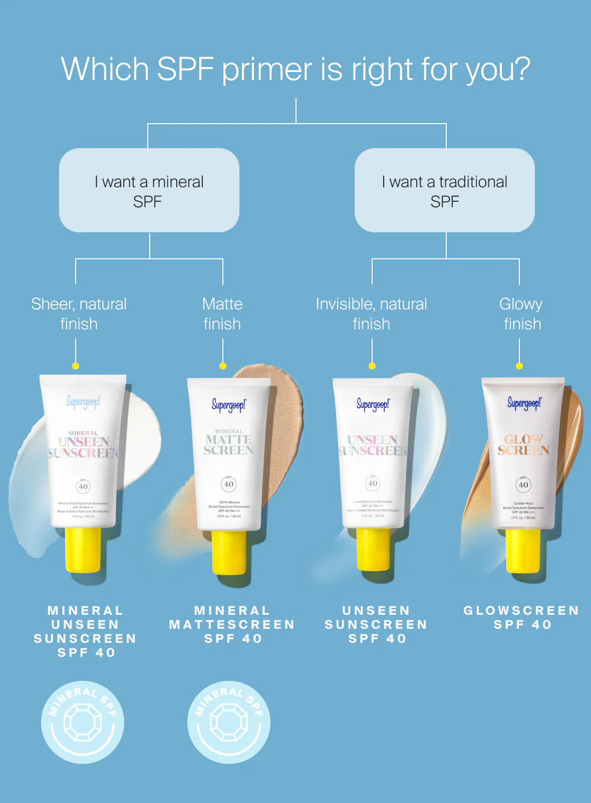 My Skincare Routine cover photo collage