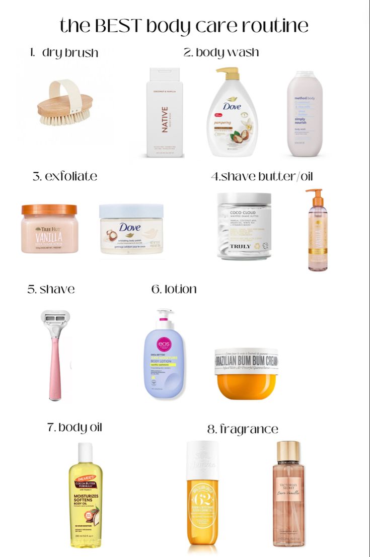 Blissful Body Care cover photo collage