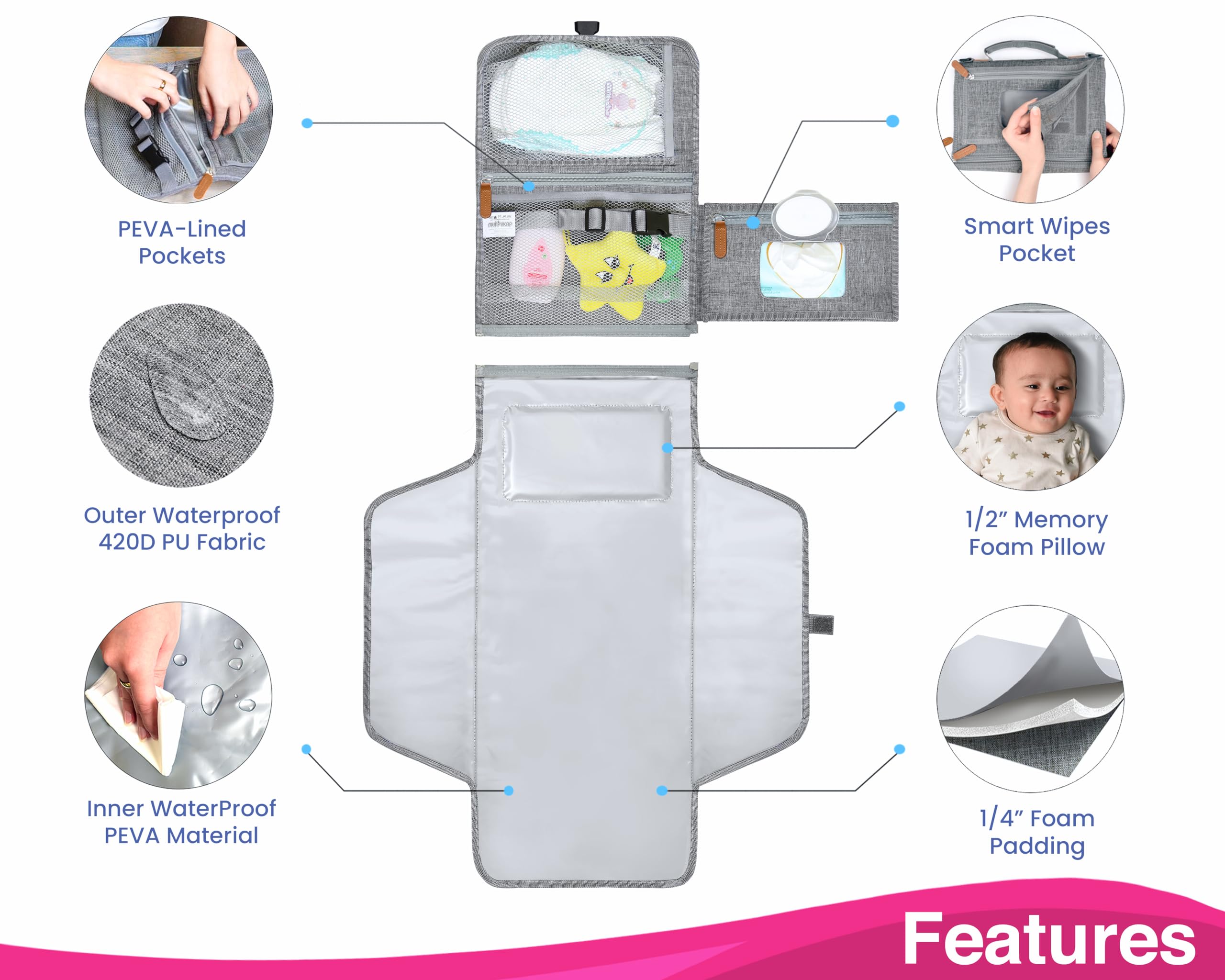 Most frequently used baby items cover photo collage