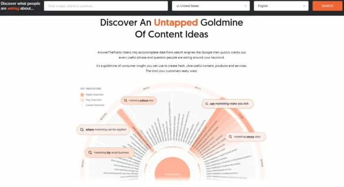 Platforms & Resources For Small Business Productivity cover photo collage