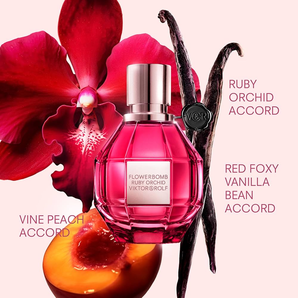 Scent-sational Picks - Perfumes That Turn Heads. cover photo collage