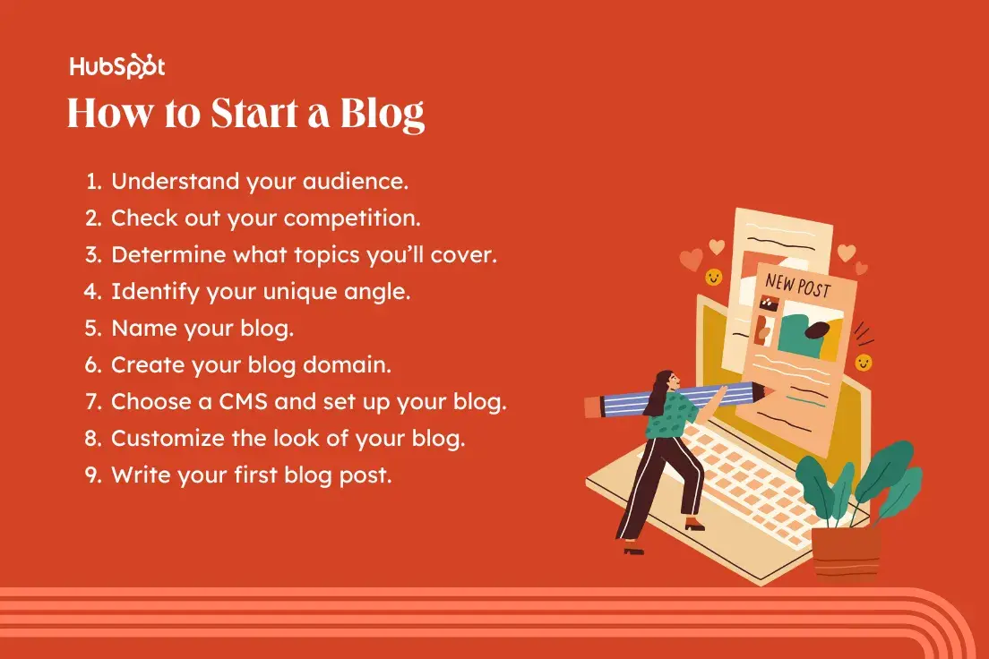 A Beginner's Guide To Blogging cover photo collage