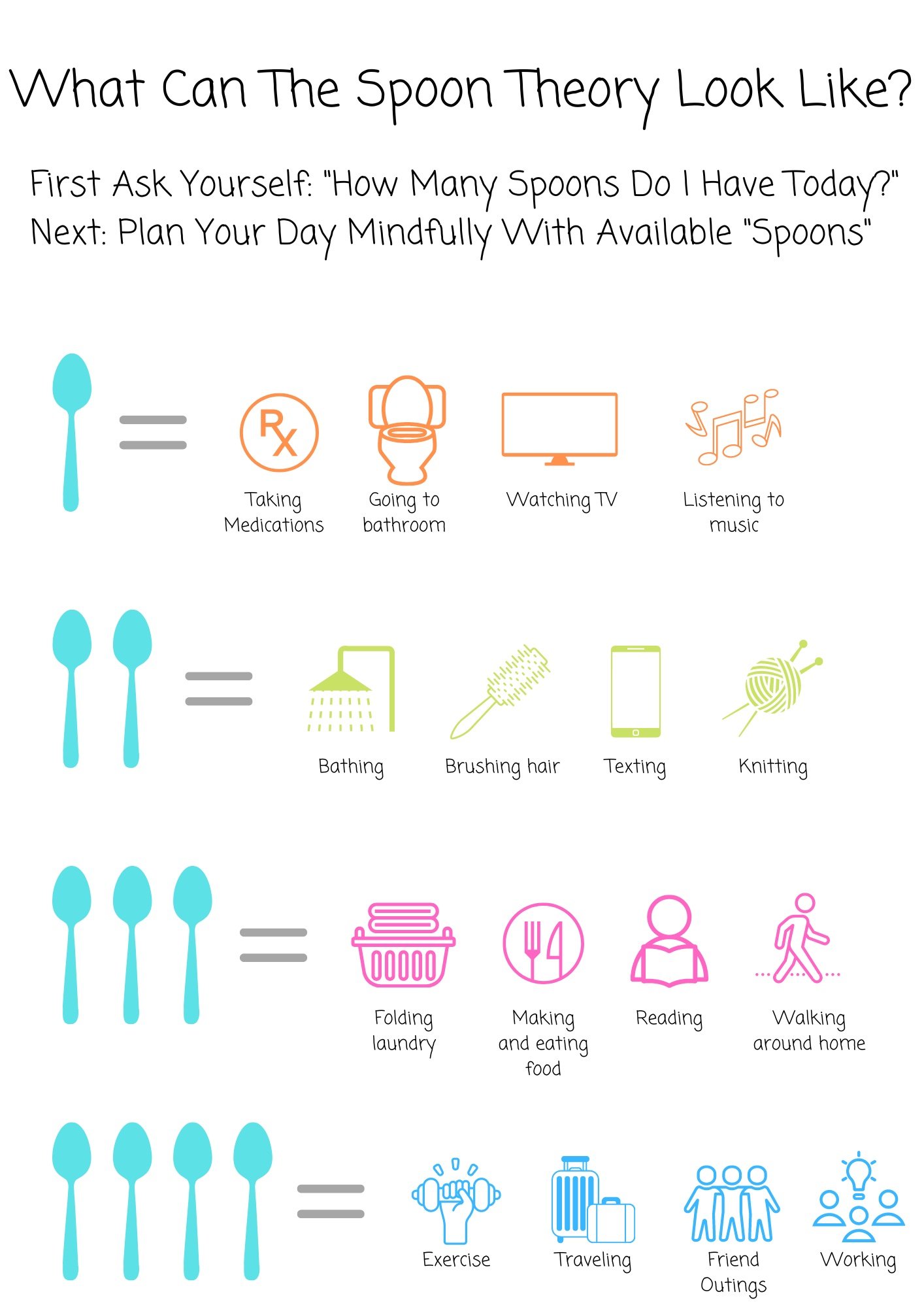 POTSies: daily tips & tricks that have helped me cover photo collage