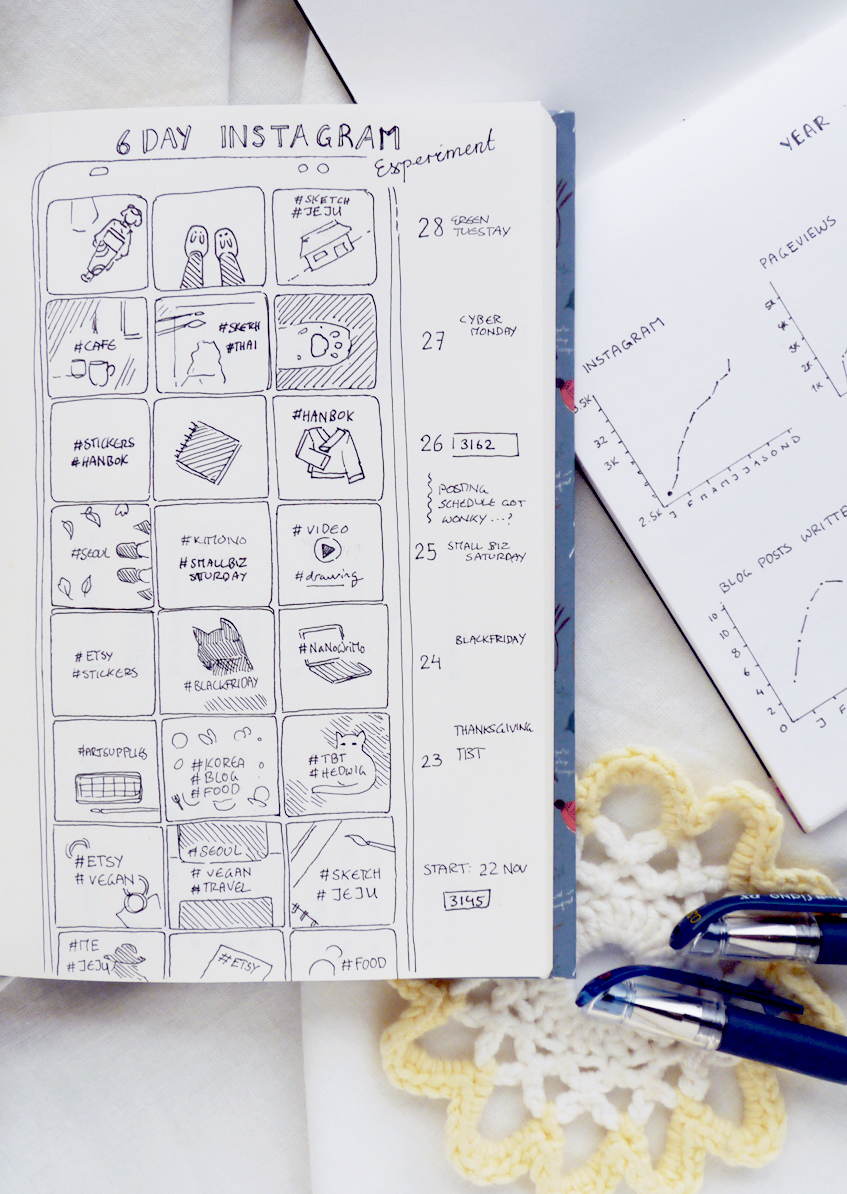 Essentials for Girls Who Love Bullet Journaling cover photo collage