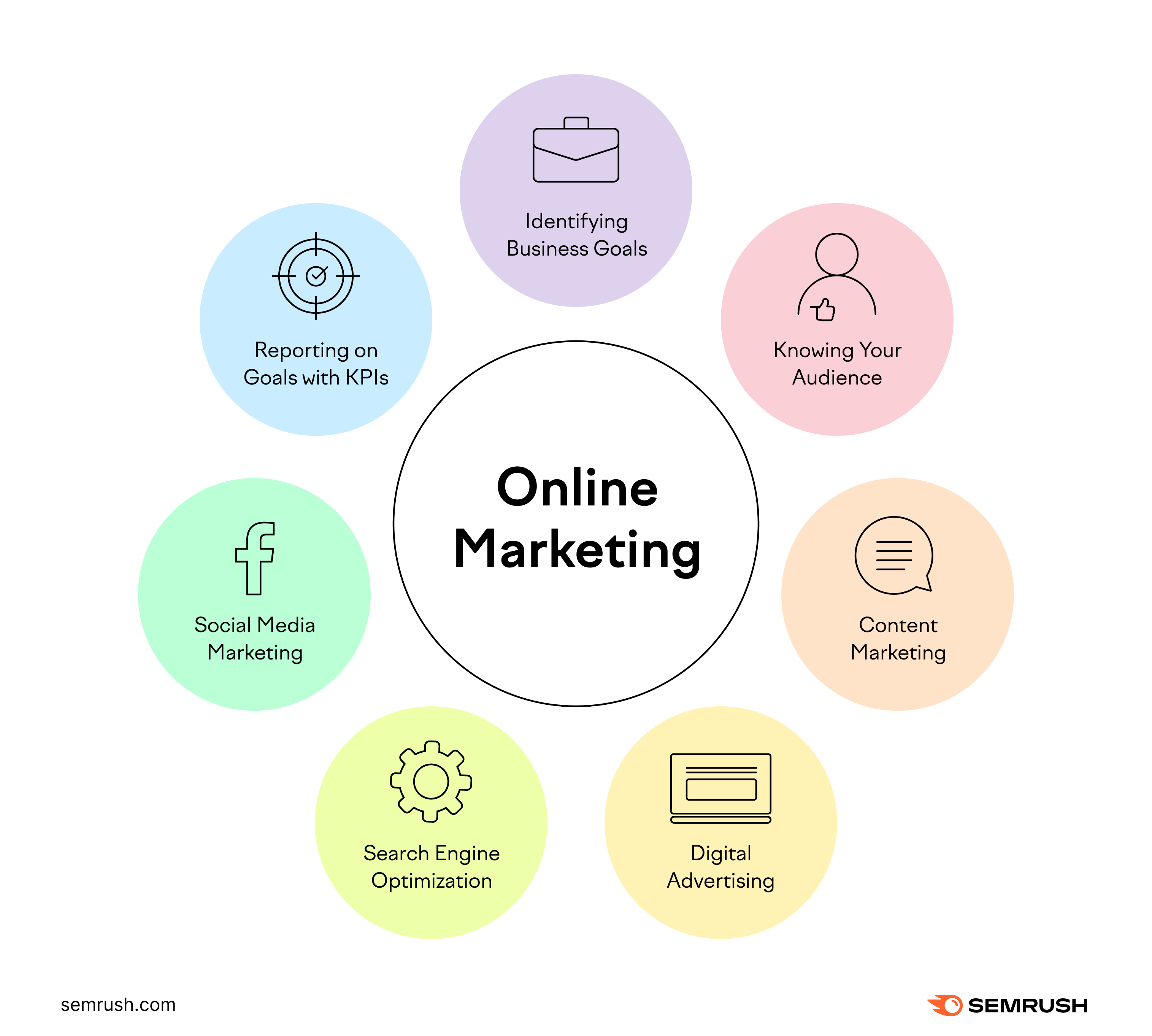 Top Tools for Streamlining Business, Marketing, and Online Success cover photo collage
