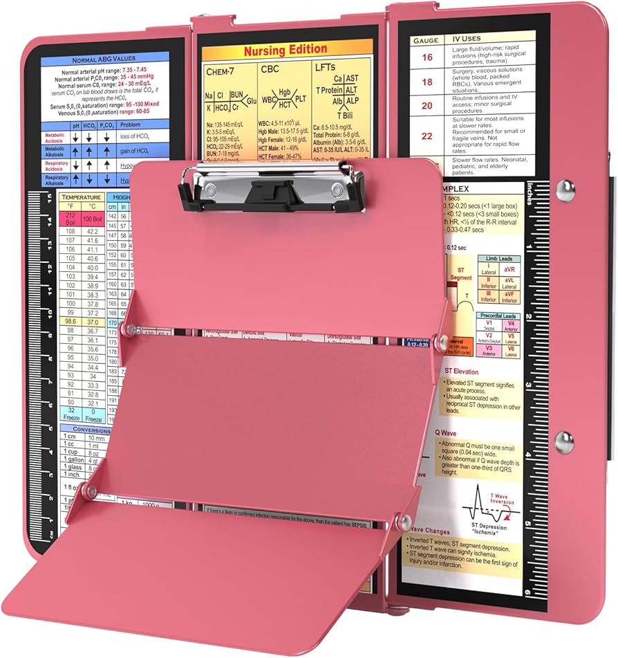 Nursing School Student Essentials!! cover photo collage