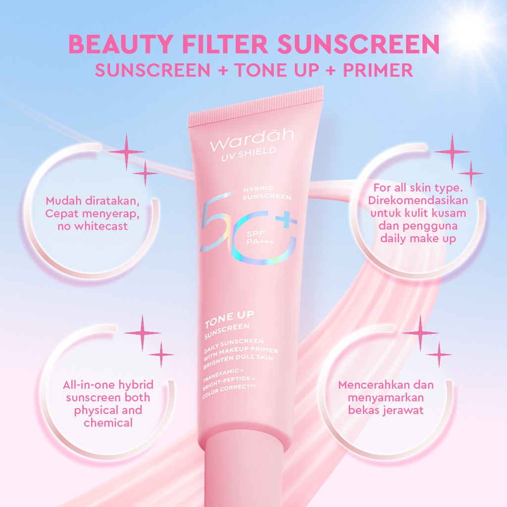 Sunscreen for All Skin Type cover photo collage