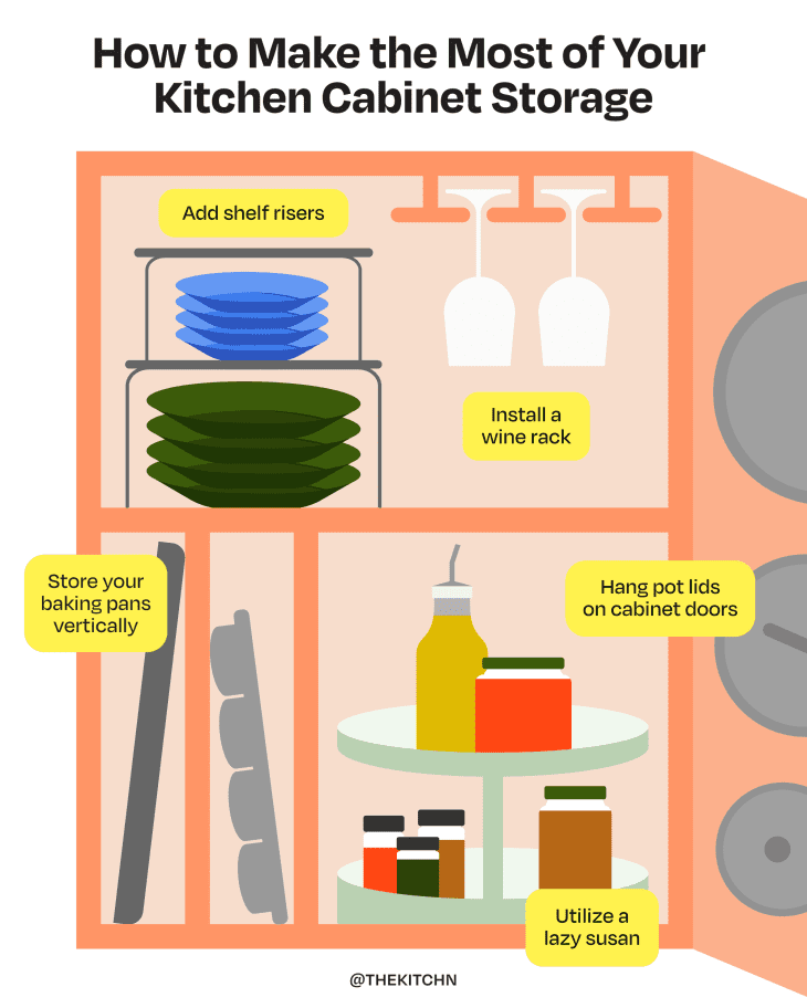 How to Organize Kitchen Cabinets Diagram: Step-by-Step Guide