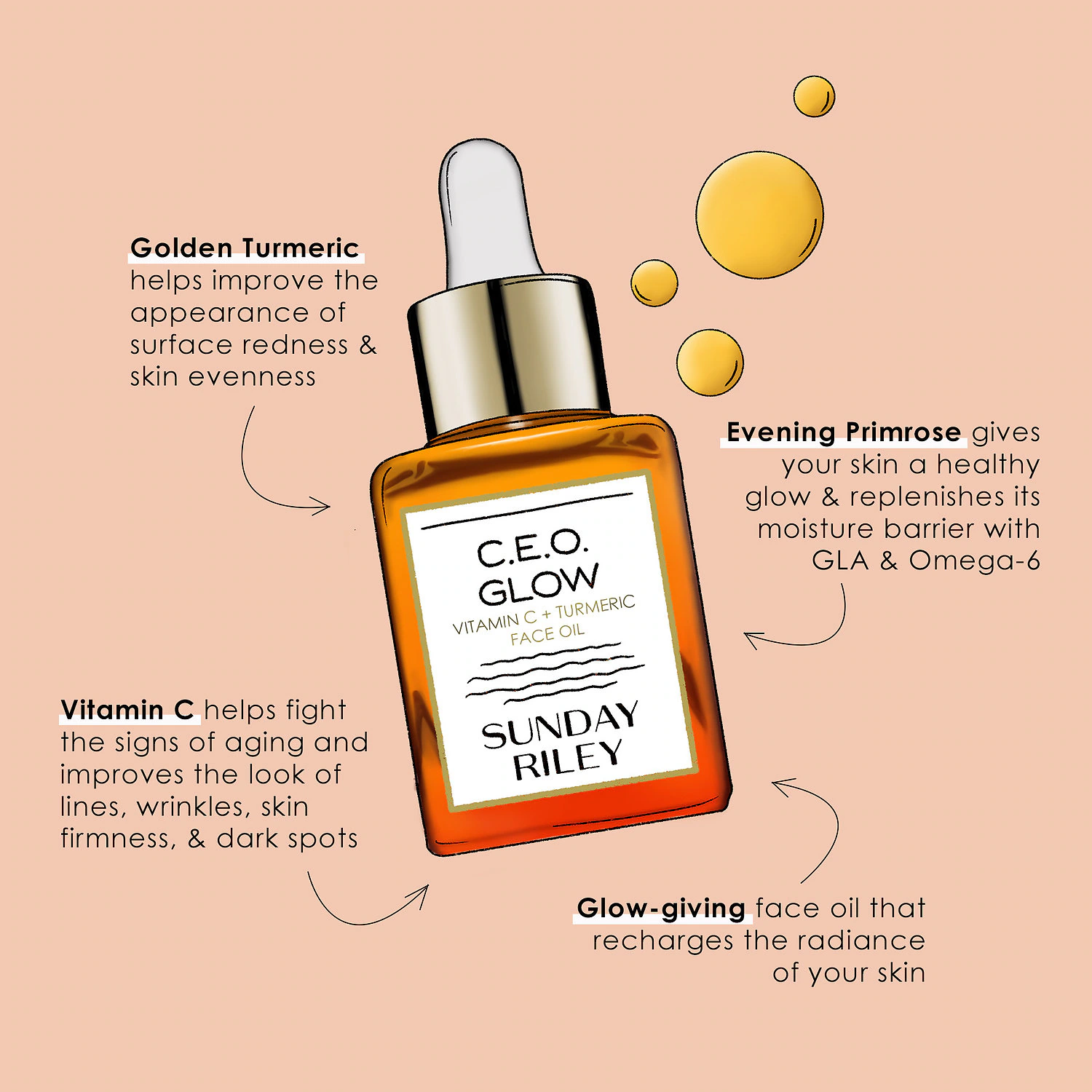 Skin care products I use daily cover photo collage