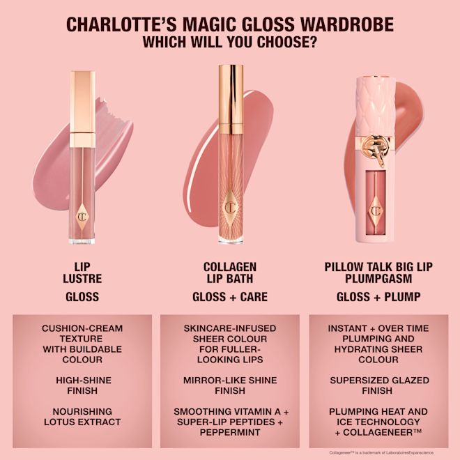 My favorite beauty products cover photo collage
