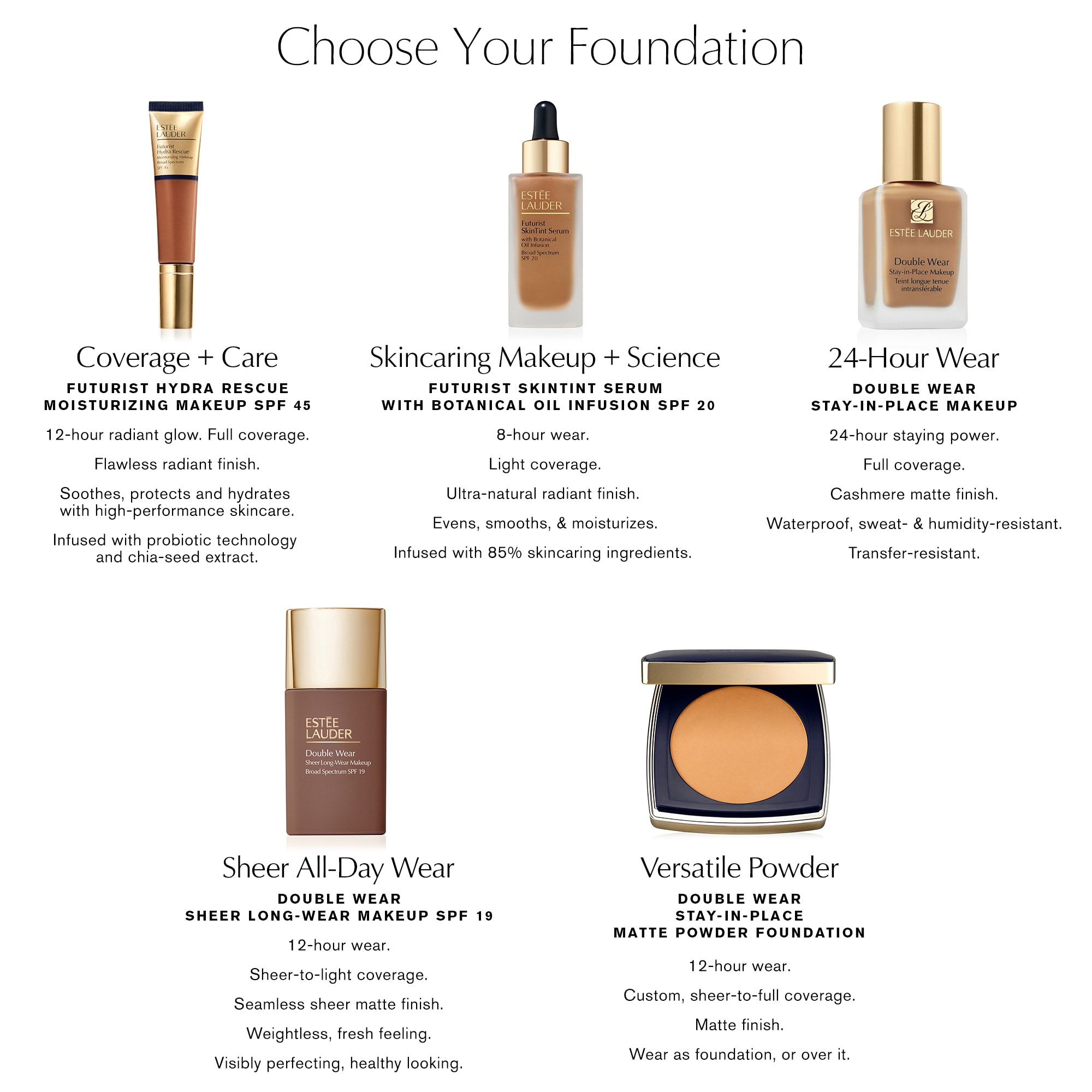 Makeup recommendations for full coverage and light coverage days ❤️ cover photo collage
