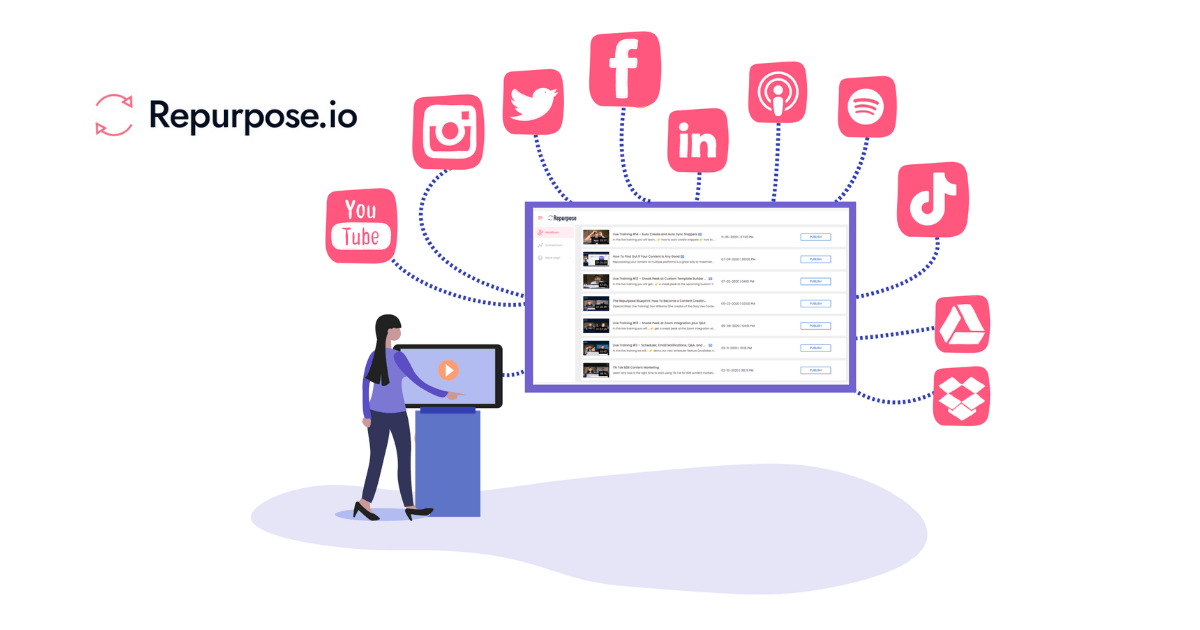 My Go-To Affiliate & Influencer Tools cover photo collage