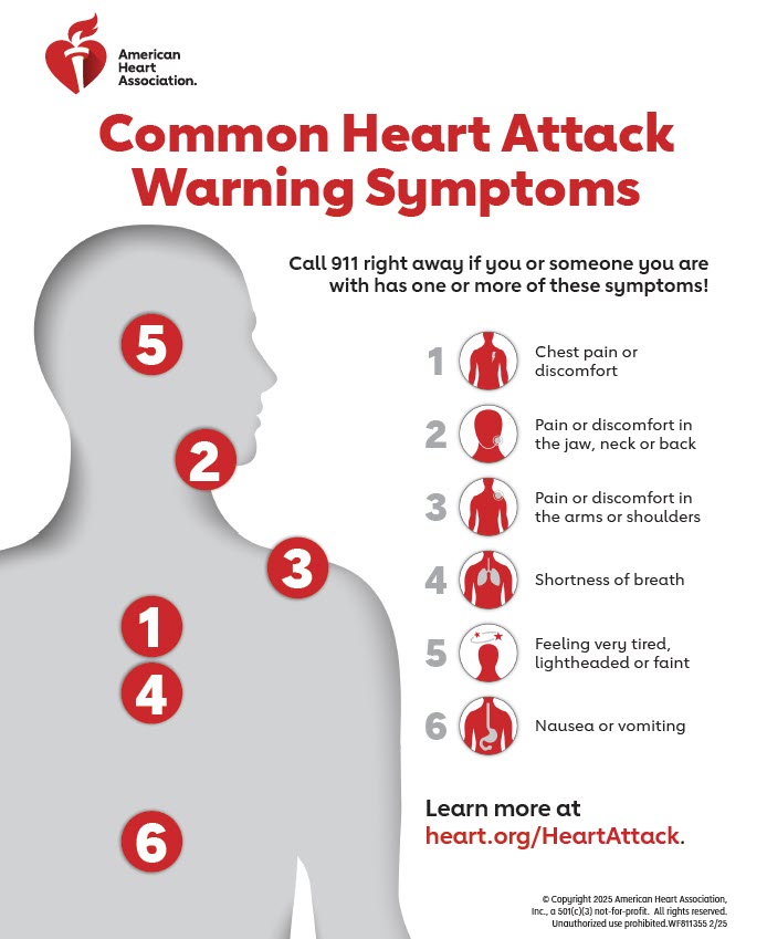 Heart Attack Symptoms in Women- THIS IS IMPORTANT INFORMATION cover photo collage