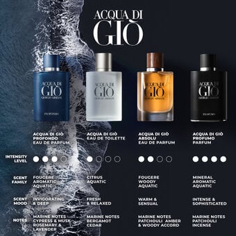 Men’s fragrance that I can’t get enough of 😍 cover photo collage