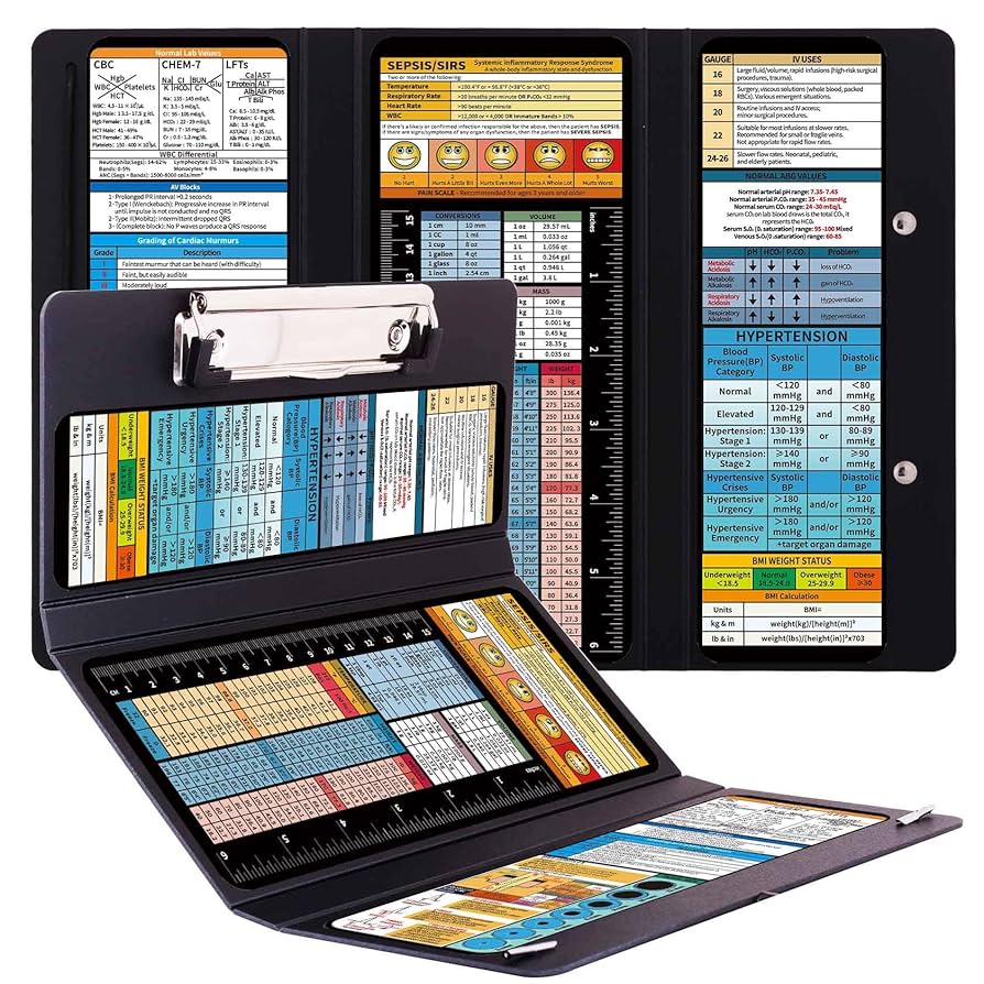 Nursing School Favs! cover photo collage