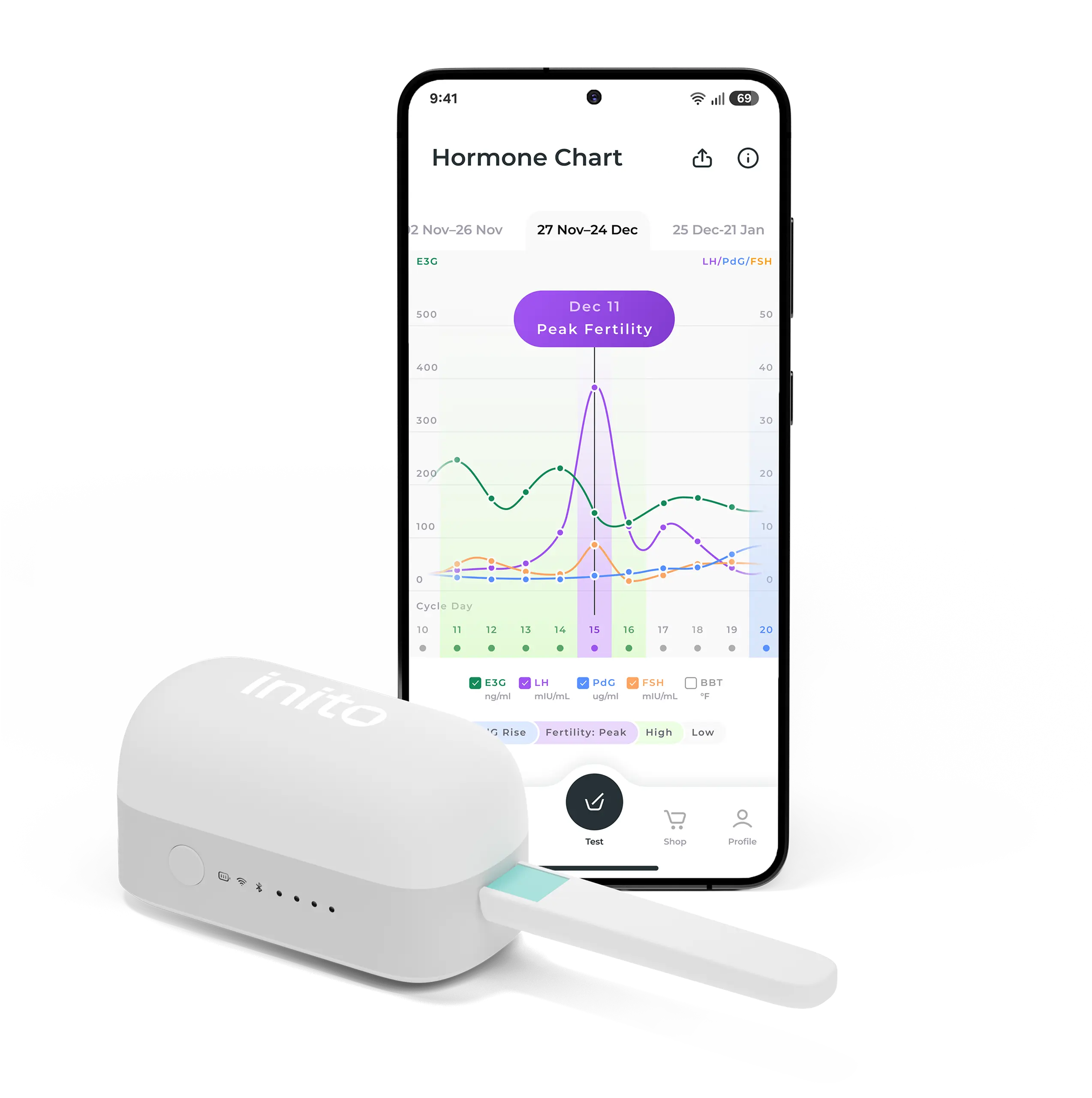 TTC Essentials cover photo collage