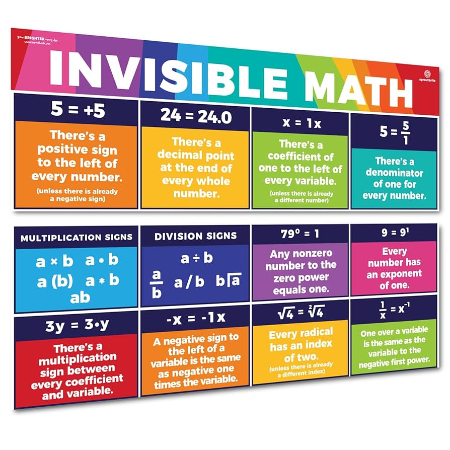 Resources for every math teacher! cover photo collage