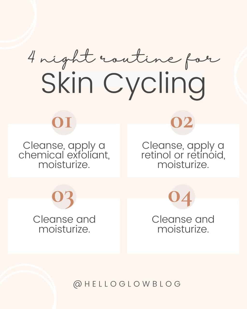Simple skin care for skin cycling🚴‍♀️🧴🫧🛁 cover photo collage