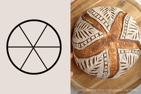 Sourdough Passion - A Love Letter to Bread cover photo collage