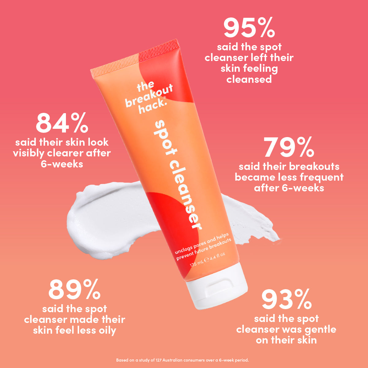 The Best Skincare For Breakouts/Acne Prone Skin cover photo collage