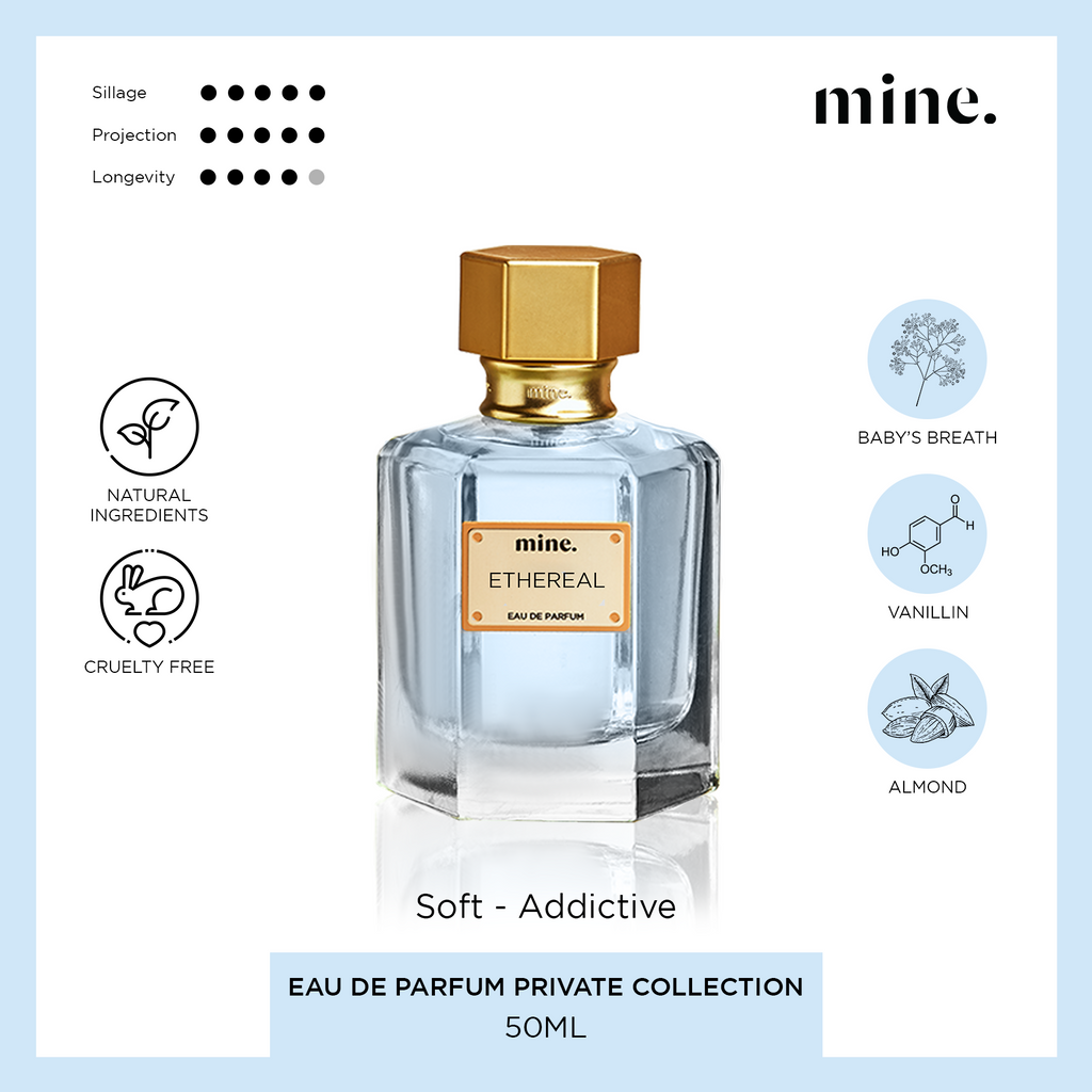 Not Loud, Just Lovely: My Perfume Picks cover photo collage