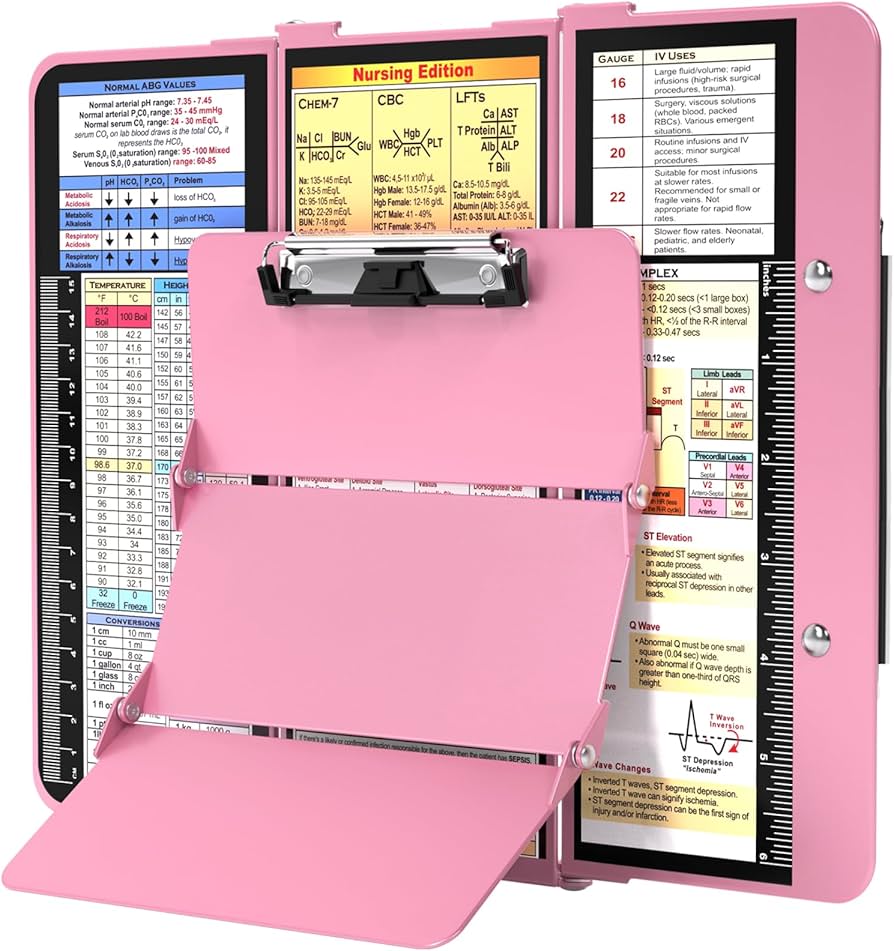 Nursing Student Essentials cover photo collage