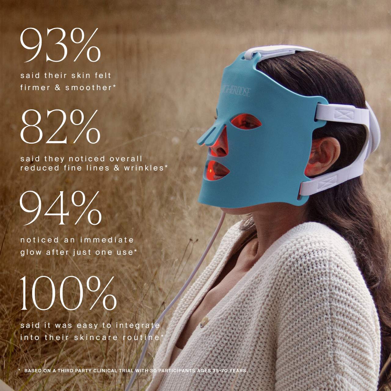 Beauty Tools You Need : From Beauty Blenders to LED Masks cover photo collage