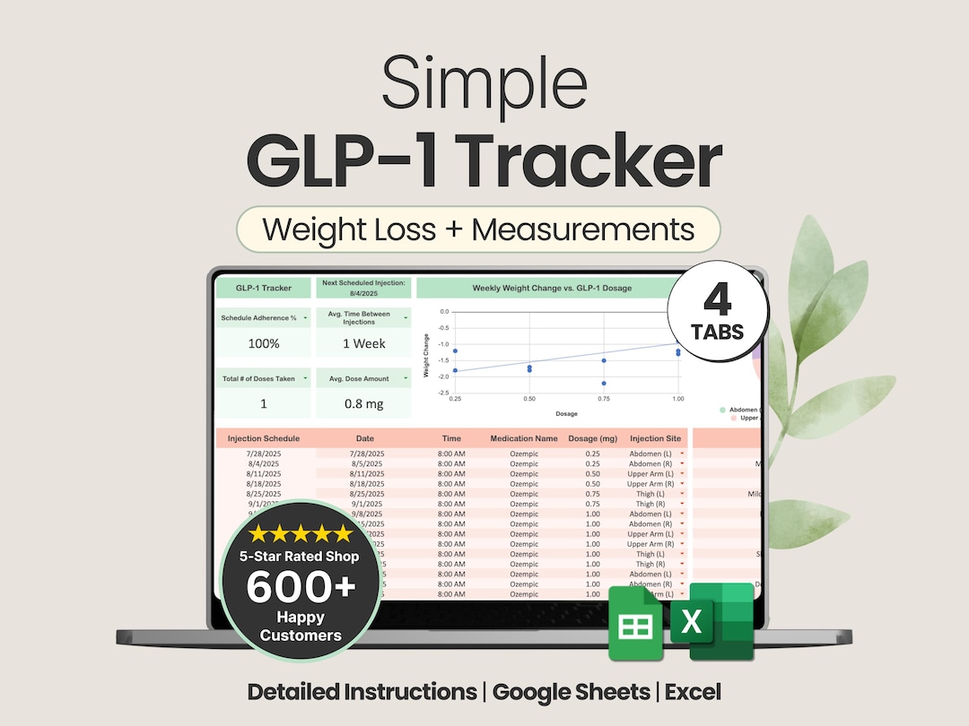 GLP-1 journey recommendations and tips. cover photo collage