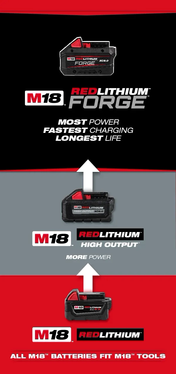 Things I buy my blue collar husband cover photo collage