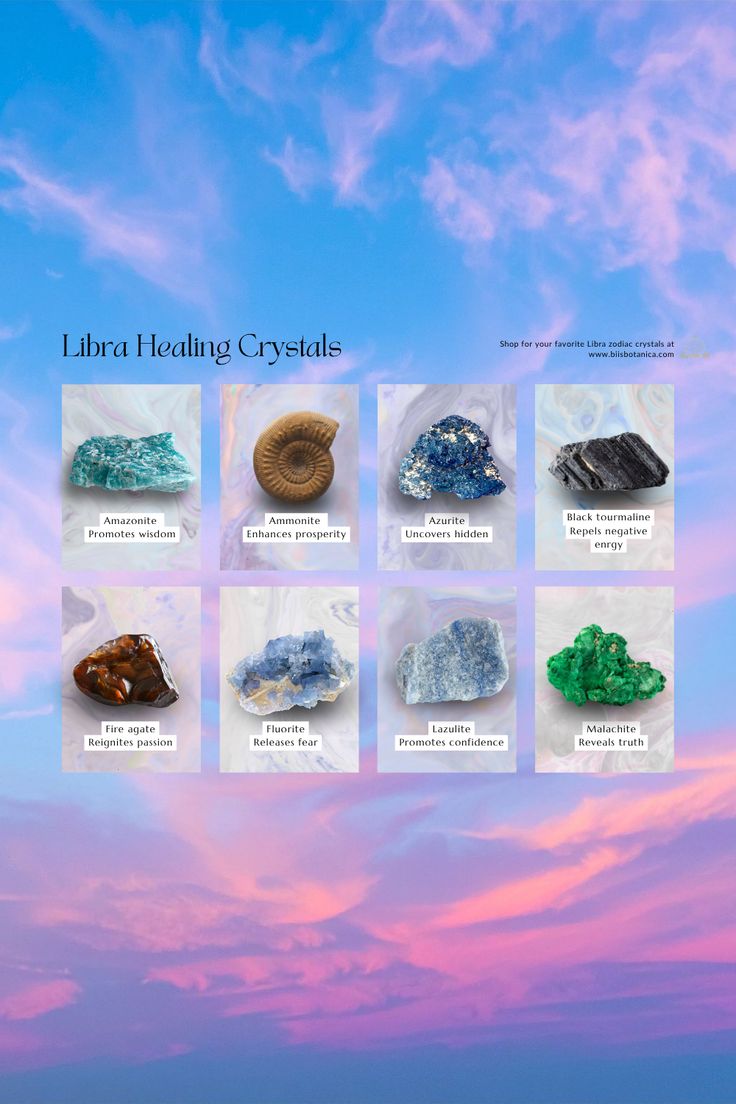 Crystals For Your Zodiac Sign cover photo collage