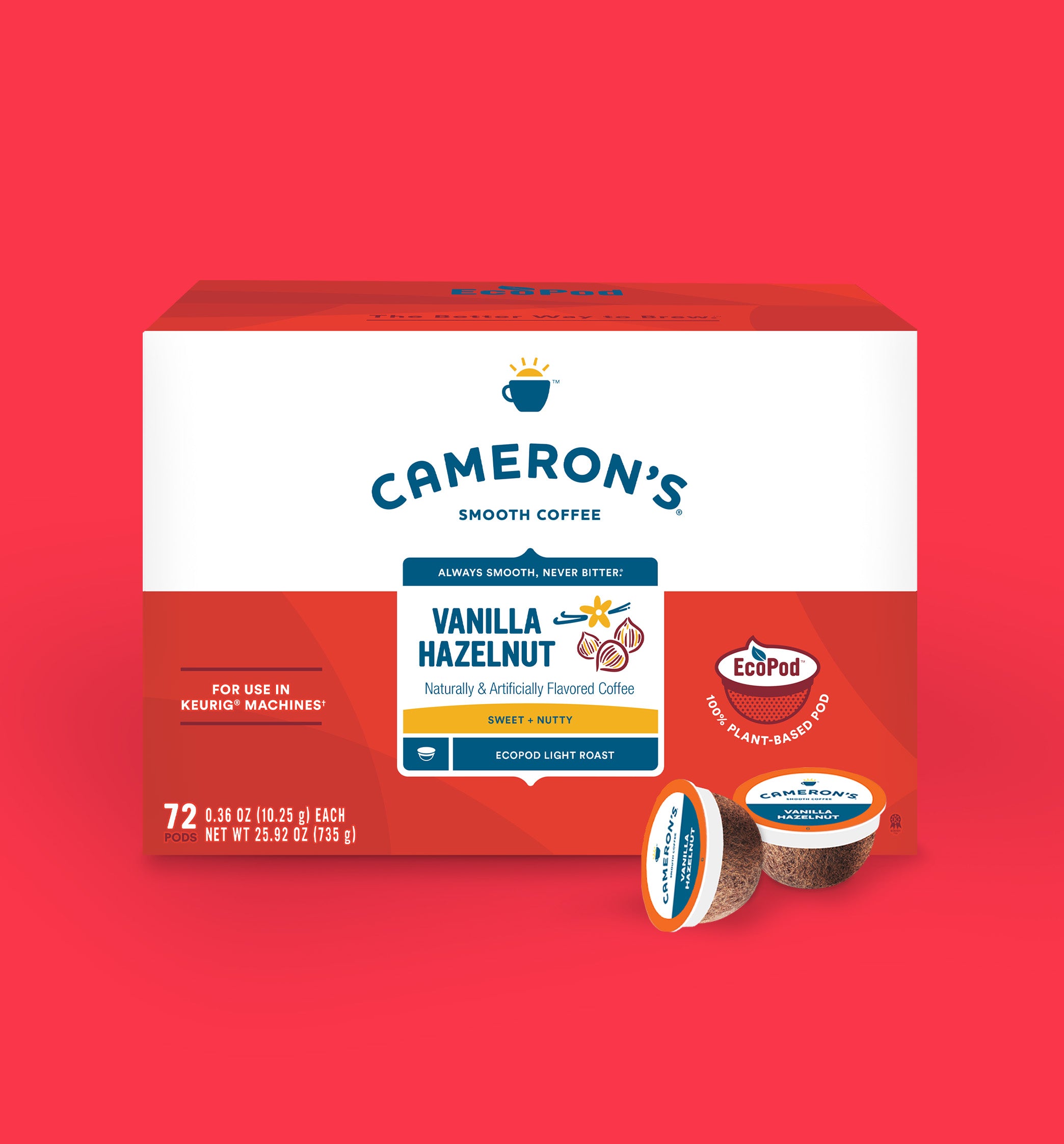 Keurig Coffee Pod recs cover photo collage