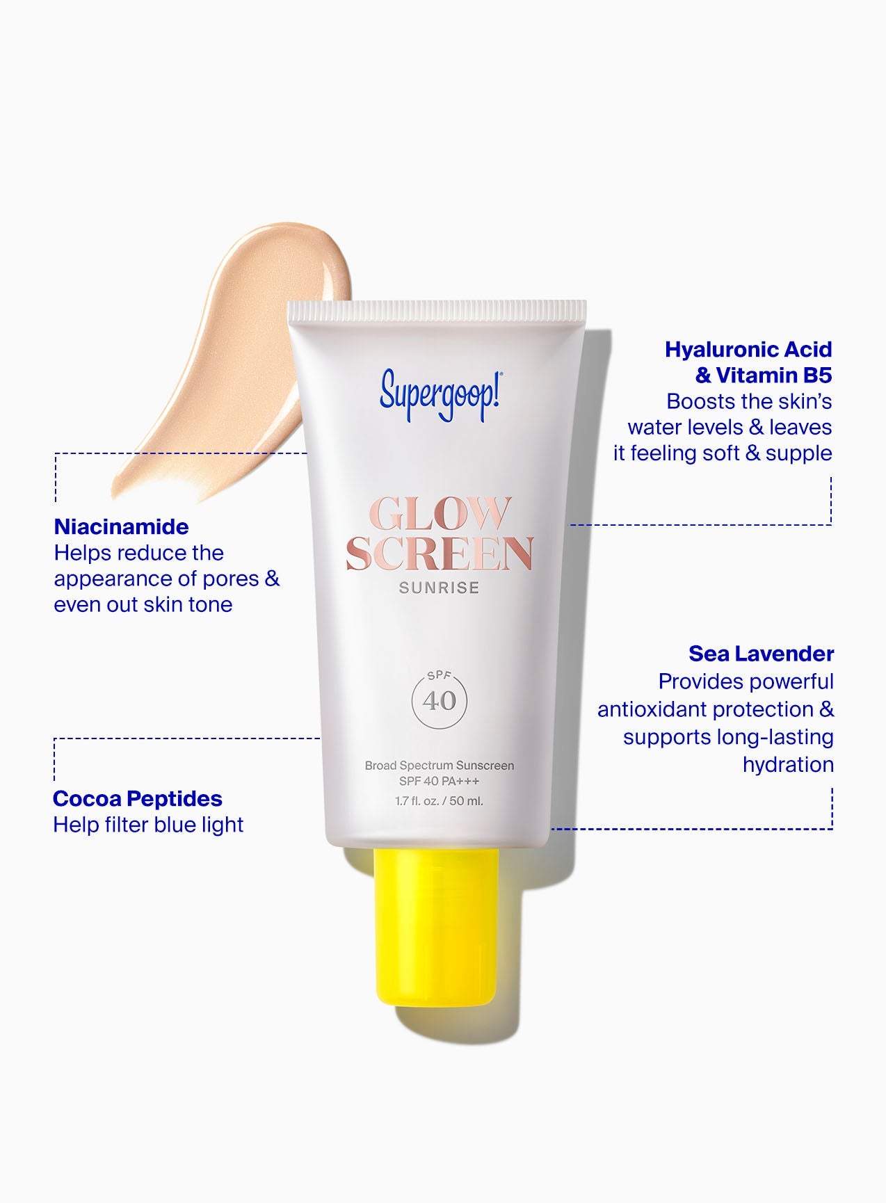 What took my skin from textured to smooth cover photo collage