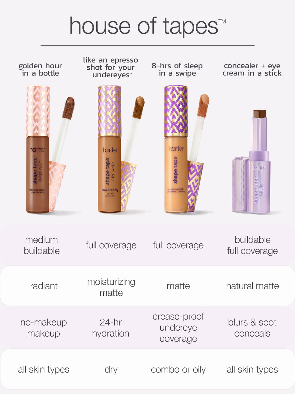 My favorite beauty recs cover photo collage