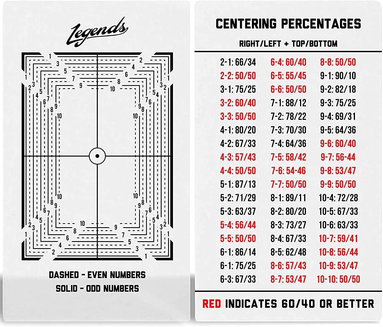 Card Cleaning Tools cover photo collage