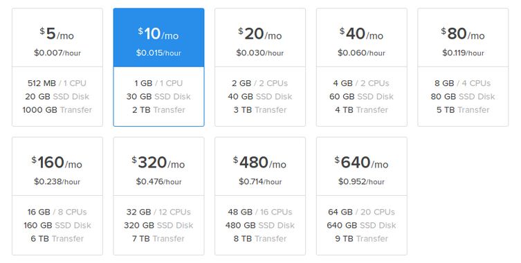 SaaS Stack: The Tech That Runs My Business cover photo collage