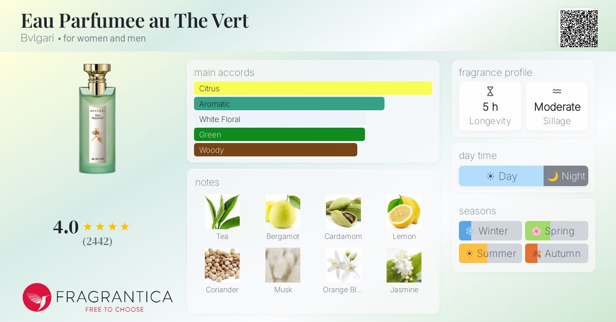 Soft Tea-like Scent cover photo collage